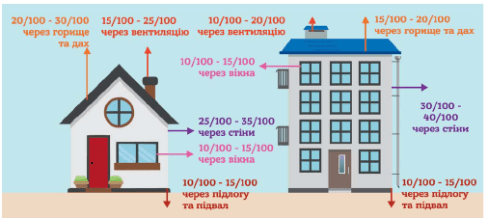 Блог